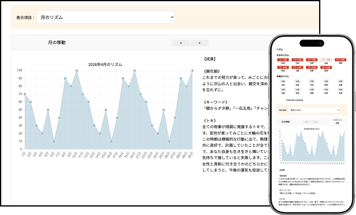 個性心理學cloudの月のリズム画面（PCとスマホの重ね合わせ）